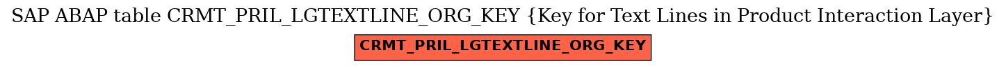 E-R Diagram for table CRMT_PRIL_LGTEXTLINE_ORG_KEY (Key for Text Lines in Product Interaction Layer)