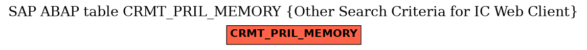 E-R Diagram for table CRMT_PRIL_MEMORY (Other Search Criteria for IC Web Client)