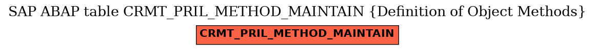 E-R Diagram for table CRMT_PRIL_METHOD_MAINTAIN (Definition of Object Methods)