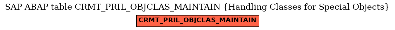 E-R Diagram for table CRMT_PRIL_OBJCLAS_MAINTAIN (Handling Classes for Special Objects)