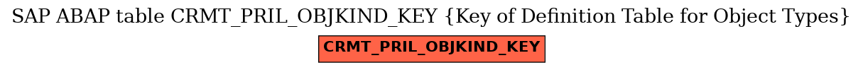 E-R Diagram for table CRMT_PRIL_OBJKIND_KEY (Key of Definition Table for Object Types)