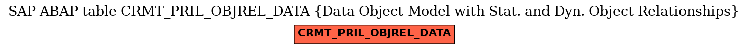 E-R Diagram for table CRMT_PRIL_OBJREL_DATA (Data Object Model with Stat. and Dyn. Object Relationships)