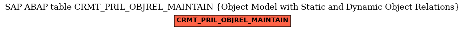 E-R Diagram for table CRMT_PRIL_OBJREL_MAINTAIN (Object Model with Static and Dynamic Object Relations)