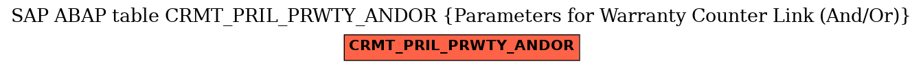 E-R Diagram for table CRMT_PRIL_PRWTY_ANDOR (Parameters for Warranty Counter Link (And/Or))