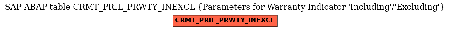 E-R Diagram for table CRMT_PRIL_PRWTY_INEXCL (Parameters for Warranty Indicator 'Including'/'Excluding')