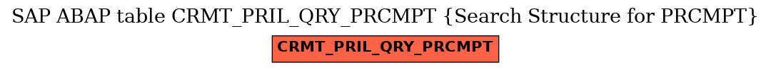 E-R Diagram for table CRMT_PRIL_QRY_PRCMPT (Search Structure for PRCMPT)