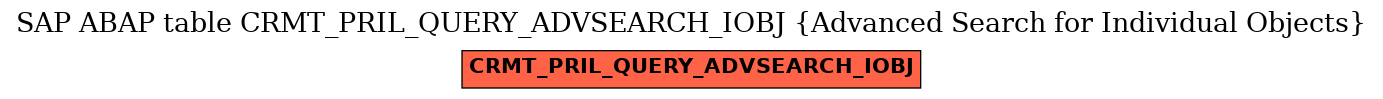 E-R Diagram for table CRMT_PRIL_QUERY_ADVSEARCH_IOBJ (Advanced Search for Individual Objects)