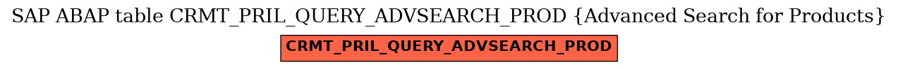 E-R Diagram for table CRMT_PRIL_QUERY_ADVSEARCH_PROD (Advanced Search for Products)