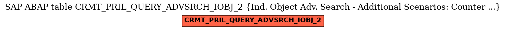 E-R Diagram for table CRMT_PRIL_QUERY_ADVSRCH_IOBJ_2 (Ind. Object Adv. Search - Additional Scenarios: Counter ...)