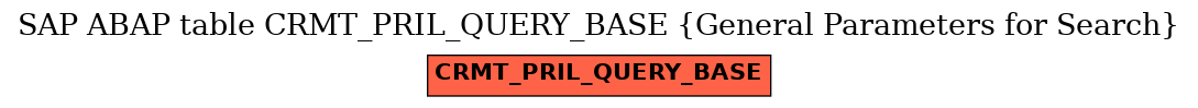 E-R Diagram for table CRMT_PRIL_QUERY_BASE (General Parameters for Search)