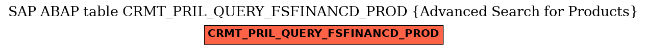 E-R Diagram for table CRMT_PRIL_QUERY_FSFINANCD_PROD (Advanced Search for Products)