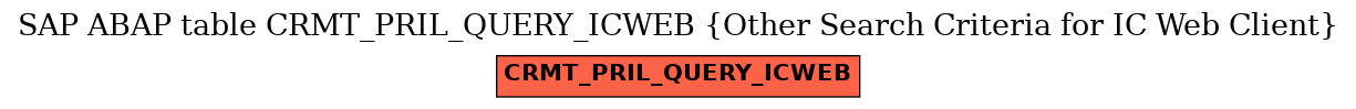 E-R Diagram for table CRMT_PRIL_QUERY_ICWEB (Other Search Criteria for IC Web Client)