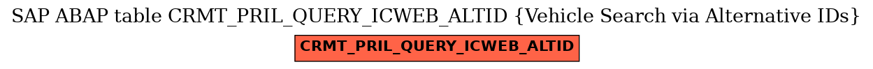 E-R Diagram for table CRMT_PRIL_QUERY_ICWEB_ALTID (Vehicle Search via Alternative IDs)