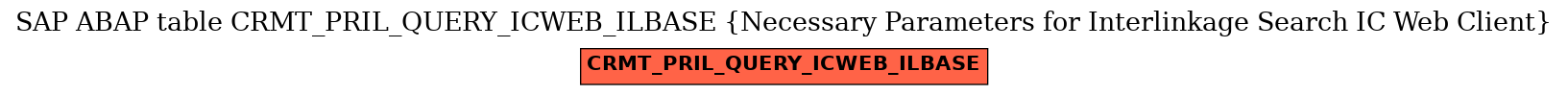E-R Diagram for table CRMT_PRIL_QUERY_ICWEB_ILBASE (Necessary Parameters for Interlinkage Search IC Web Client)