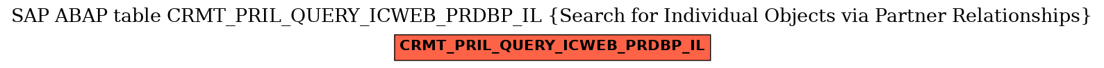 E-R Diagram for table CRMT_PRIL_QUERY_ICWEB_PRDBP_IL (Search for Individual Objects via Partner Relationships)
