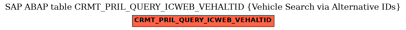 E-R Diagram for table CRMT_PRIL_QUERY_ICWEB_VEHALTID (Vehicle Search via Alternative IDs)