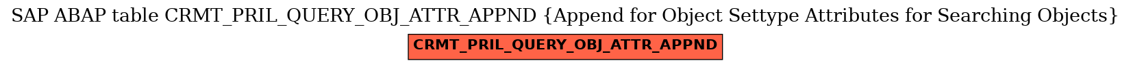 E-R Diagram for table CRMT_PRIL_QUERY_OBJ_ATTR_APPND (Append for Object Settype Attributes for Searching Objects)