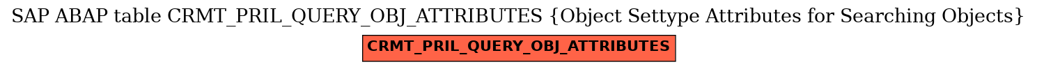 E-R Diagram for table CRMT_PRIL_QUERY_OBJ_ATTRIBUTES (Object Settype Attributes for Searching Objects)