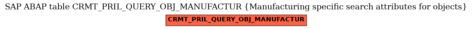 E-R Diagram for table CRMT_PRIL_QUERY_OBJ_MANUFACTUR (Manufacturing specific search attributes for objects)