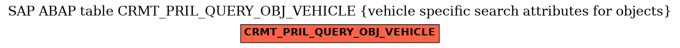 E-R Diagram for table CRMT_PRIL_QUERY_OBJ_VEHICLE (vehicle specific search attributes for objects)