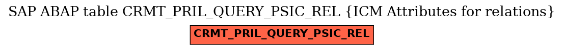 E-R Diagram for table CRMT_PRIL_QUERY_PSIC_REL (ICM Attributes for relations)