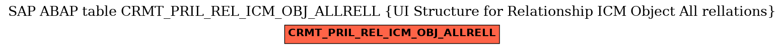 E-R Diagram for table CRMT_PRIL_REL_ICM_OBJ_ALLRELL (UI Structure for Relationship ICM Object All rellations)