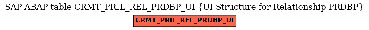 E-R Diagram for table CRMT_PRIL_REL_PRDBP_UI (UI Structure for Relationship PRDBP)