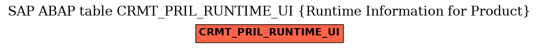 E-R Diagram for table CRMT_PRIL_RUNTIME_UI (Runtime Information for Product)