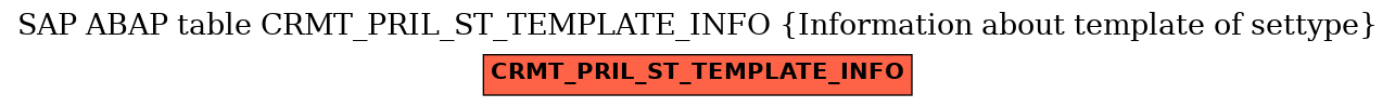 E-R Diagram for table CRMT_PRIL_ST_TEMPLATE_INFO (Information about template of settype)