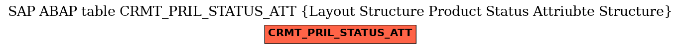 E-R Diagram for table CRMT_PRIL_STATUS_ATT (Layout Structure Product Status Attriubte Structure)