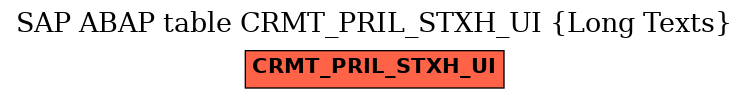 E-R Diagram for table CRMT_PRIL_STXH_UI (Long Texts)