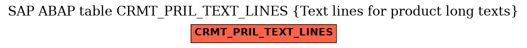 E-R Diagram for table CRMT_PRIL_TEXT_LINES (Text lines for product long texts)