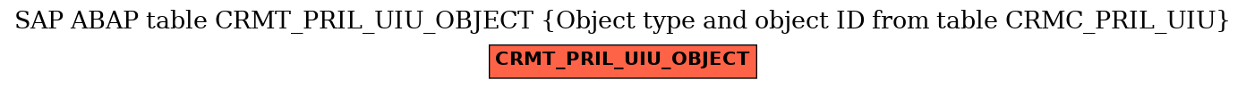 E-R Diagram for table CRMT_PRIL_UIU_OBJECT (Object type and object ID from table CRMC_PRIL_UIU)