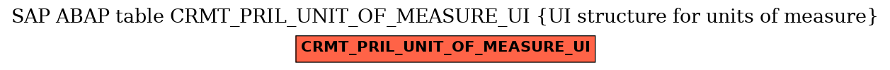 E-R Diagram for table CRMT_PRIL_UNIT_OF_MEASURE_UI (UI structure for units of measure)