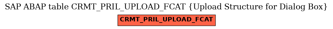 E-R Diagram for table CRMT_PRIL_UPLOAD_FCAT (Upload Structure for Dialog Box)