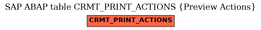 E-R Diagram for table CRMT_PRINT_ACTIONS (Preview Actions)