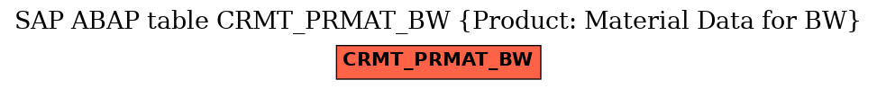 E-R Diagram for table CRMT_PRMAT_BW (Product: Material Data for BW)