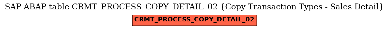 E-R Diagram for table CRMT_PROCESS_COPY_DETAIL_02 (Copy Transaction Types - Sales Detail)