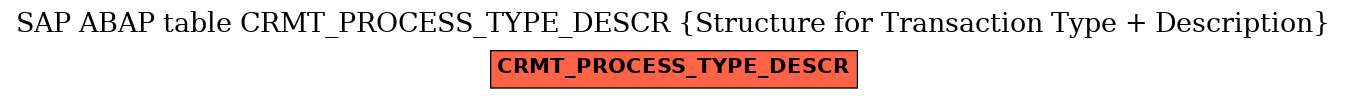 E-R Diagram for table CRMT_PROCESS_TYPE_DESCR (Structure for Transaction Type + Description)