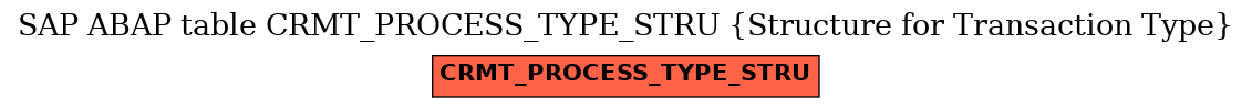 E-R Diagram for table CRMT_PROCESS_TYPE_STRU (Structure for Transaction Type)