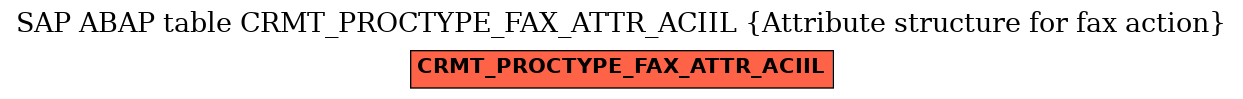 E-R Diagram for table CRMT_PROCTYPE_FAX_ATTR_ACIIL (Attribute structure for fax action)