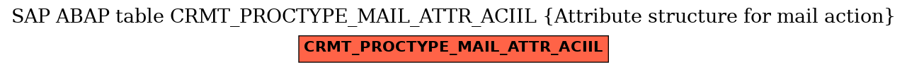 E-R Diagram for table CRMT_PROCTYPE_MAIL_ATTR_ACIIL (Attribute structure for mail action)