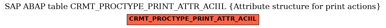 E-R Diagram for table CRMT_PROCTYPE_PRINT_ATTR_ACIIL (Attribute structure for print actions)