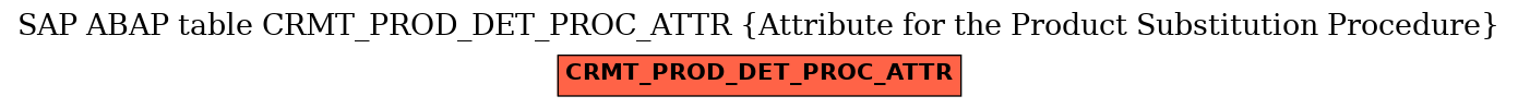 E-R Diagram for table CRMT_PROD_DET_PROC_ATTR (Attribute for the Product Substitution Procedure)