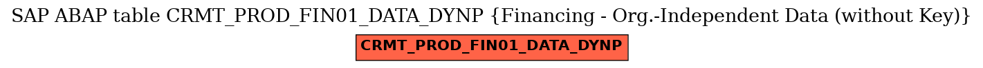 E-R Diagram for table CRMT_PROD_FIN01_DATA_DYNP (Financing - Org.-Independent Data (without Key))