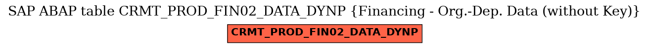 E-R Diagram for table CRMT_PROD_FIN02_DATA_DYNP (Financing - Org.-Dep. Data (without Key))