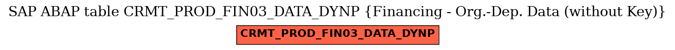 E-R Diagram for table CRMT_PROD_FIN03_DATA_DYNP (Financing - Org.-Dep. Data (without Key))