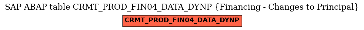 E-R Diagram for table CRMT_PROD_FIN04_DATA_DYNP (Financing - Changes to Principal)