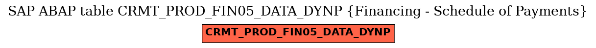 E-R Diagram for table CRMT_PROD_FIN05_DATA_DYNP (Financing - Schedule of Payments)