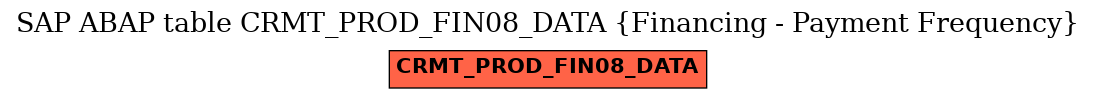 E-R Diagram for table CRMT_PROD_FIN08_DATA (Financing - Payment Frequency)